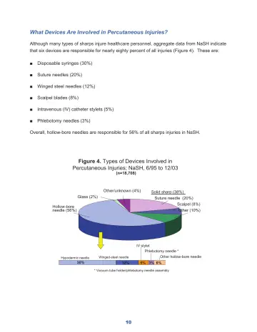 Page 16: What Devices Are Involved in Percutaneous Injuries?