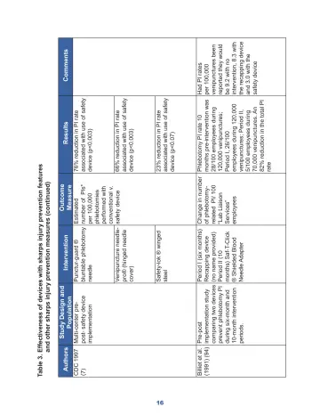Page 22: bluntable phlebotomy number of PIs*