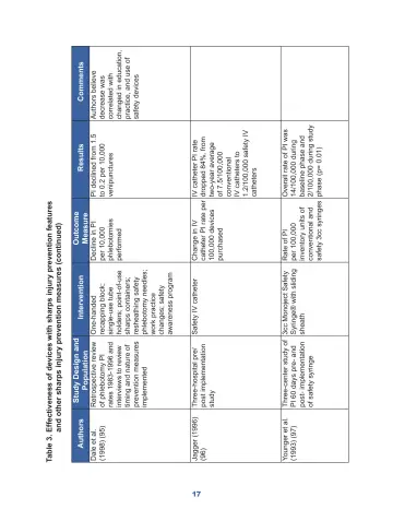 Page 23: catheter PI rate per dropped 84%, from