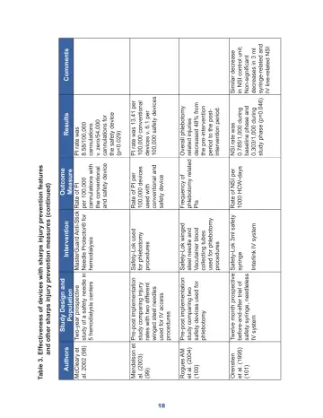 Page 24: al. 2002 (98) study of a safety needle in Needle Protector® for per 100,000