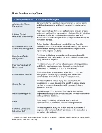 Page 32: Model for a Leadership Team