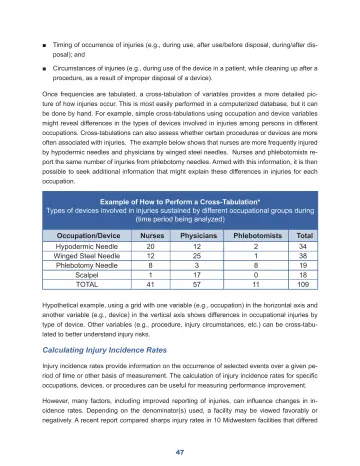 Page 53: Timing of occurrence of injuries (e.g., during use, after use/before disposal…