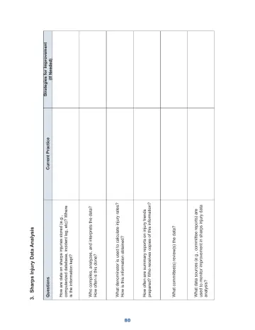 Page 86: What data sources (e.g., committee reports) are used to monitor improvement in sharps…