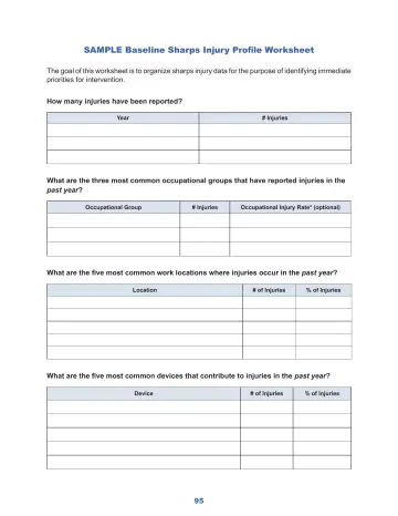 Page 101: Sample Baseline Sharps Injury Profile Worksheet