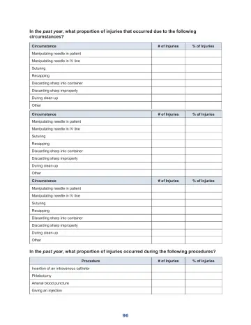 Page 102: In the past year, what proportion of injuries that occurred due to the following…