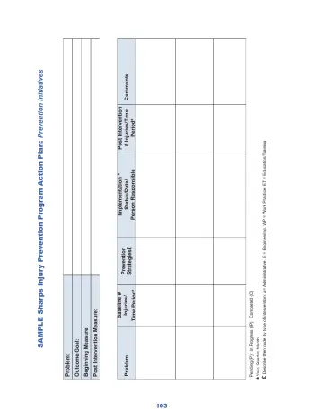 Page 109: Sample Sharps Injury Prevention Program Action Plan: Prevention Initiatives