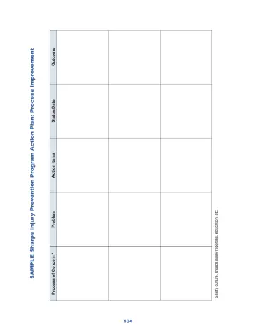 Page 110: Sample Sharps Injury Prevention Program Action Plan: Process Improvement