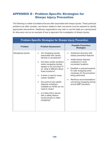Page 145: APPENDIX D - Problem-Specific Strategies for Sharps Injury Prevention
