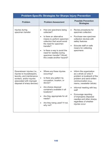 Page 146: Problem-Specific Strategies for Sharps Injury Prevention