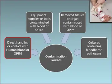 Slide 6: Equipment, risks