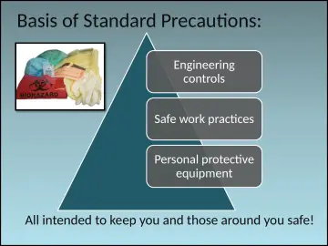 Slide 11: Basis of Standard Precautions: Work associated risks