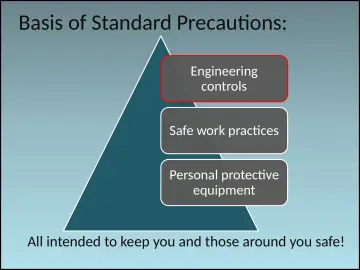 Slide 12: Basis of Standard Precautions: Work associated risks