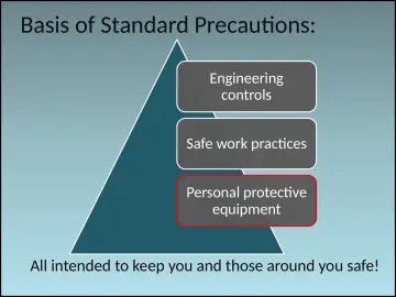 Slide 14: Basis of Standard Precautions: Work associated risks