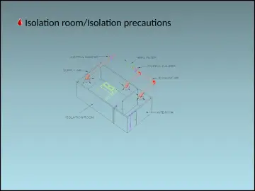 Slide 82: Isolation room/Isolation precautions
