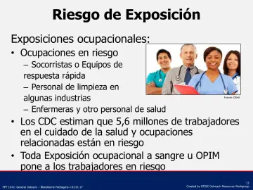Slide 13: Riesgo de Exposición