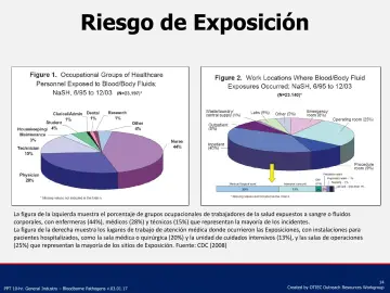 Slide 14: Riesgo de Exposición