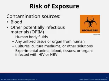 Slide 10: Risk of Exposure
