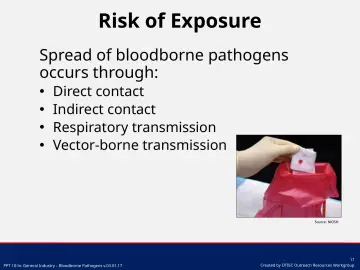 Slide 11: Risk of Exposure