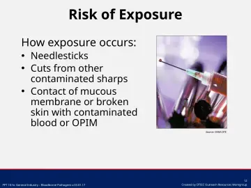 Slide 12: Risk of Exposure