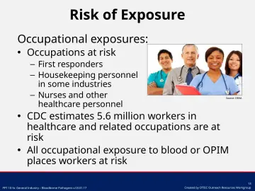 Slide 13: Risk of Exposure