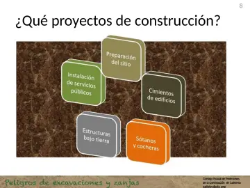 Slide 8: ¿Qué proyectos de construcción?