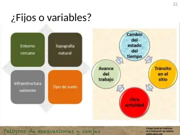 Slide 22: ¿Fijos o variables?