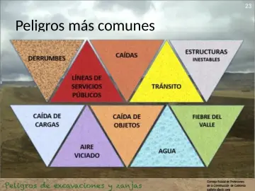 Slide 23: Peligros más comunes