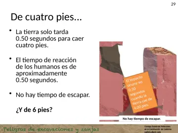 Slide 29: De cuatro pies...