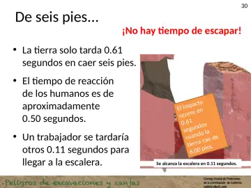 Slide 30: De seis pies...