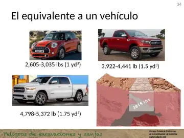 Slide 34: El equivalente a un vehículo