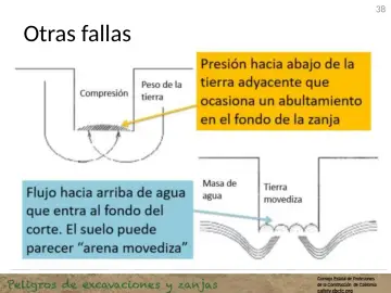 Slide 38: Otras fallas