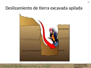 Slide 40: Deslizamiento de tierra excavada apilada