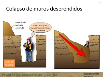 Slide 41: Colapso de muros desprendidos