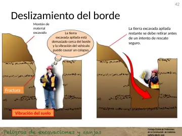 Slide 42: Deslizamiento del borde