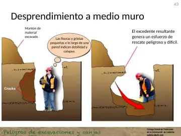 Slide 43: Desprendimiento a medio muro