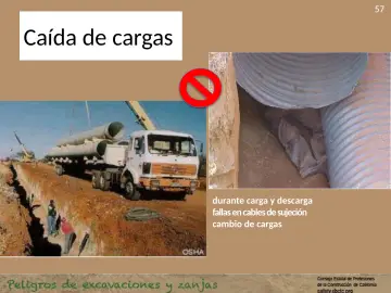 Slide 57: Caída de cargas