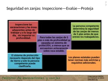 Slide 77: Seguridad en zanjas: Inspeccione—Evalúe—Proteja