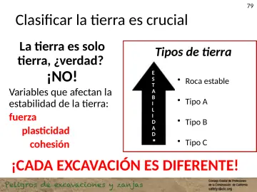 Slide 79: Clasificar la tierra es crucial