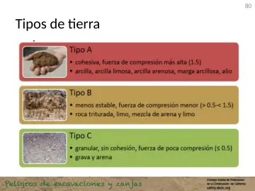 Slide 80: Tipos de tierra