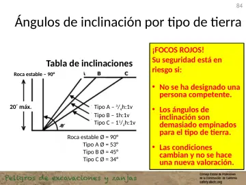 Slide 84: Ángulos de inclinación por tipo de tierra