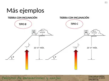 Slide 85: Más ejemplos