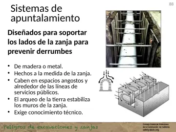 Slide 88: Sistemas de apuntalamiento