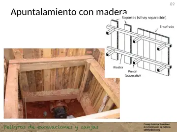 Slide 89: Apuntalamiento con madera