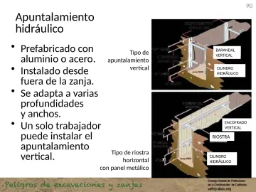 Slide 90: Apuntalamiento hidráulico
