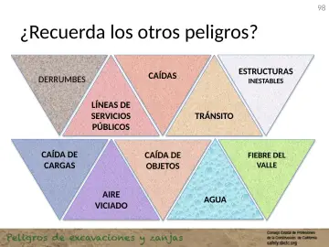 Slide 98: ¿Recuerda los otros peligros?
