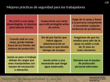 Slide 138: Mejores prácticas de seguridad para los trabajadores