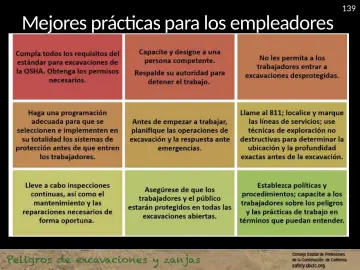 Slide 139: Mejores prácticas para los empleadores