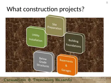 Slide 8: What construction projects?
