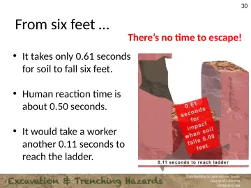 Slide 30: From six feet …