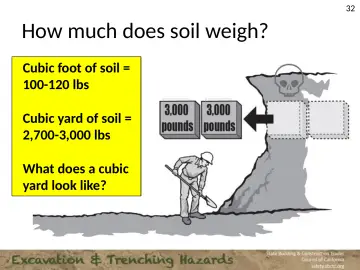 Slide 32: How much does soil weigh?